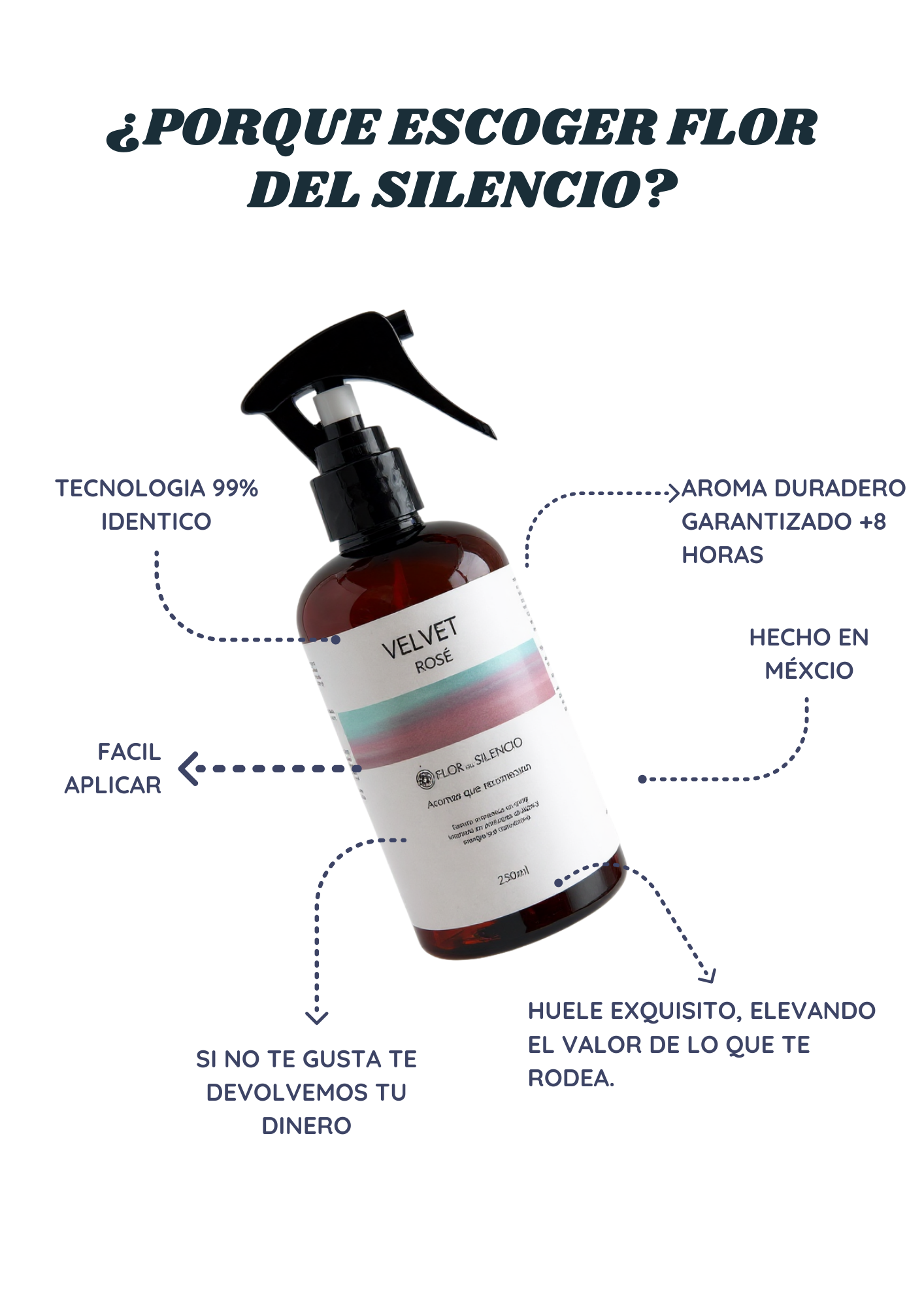 Velvet Rose | Aromatizante en Spray Inspirado en Baccarat Rouge 540