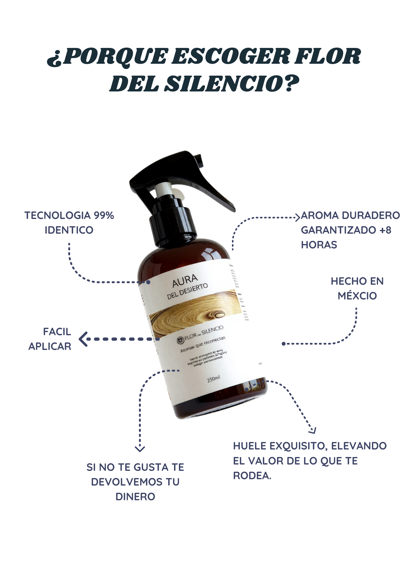 Aura del desierto | Aromatizante en Spray Inspirado en Santal 33